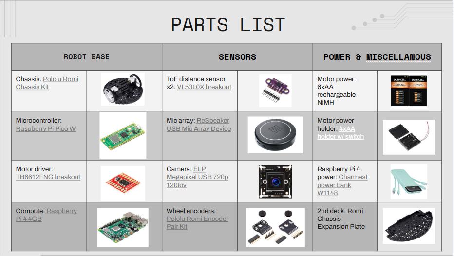 Ruff-Ruff Rover parts list showing robotics hardware components