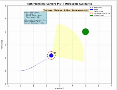 Ruff-Ruff Rover path planning visualization