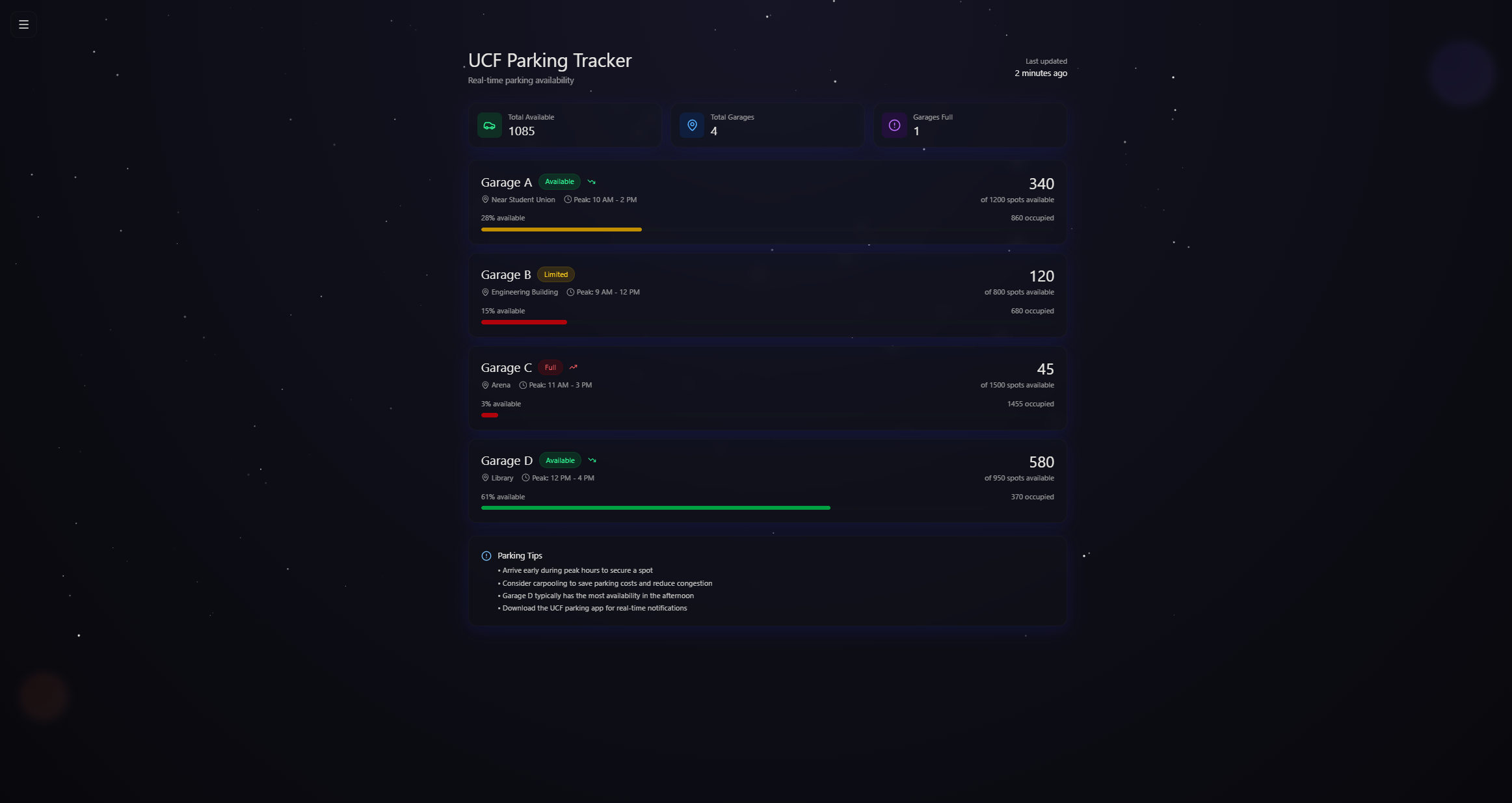 Toki real-time parking availability dashboard